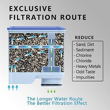 Фильтр воды в кофемашине для Philips AquaClean CMF009 CA6903 Днепр - изображение 6