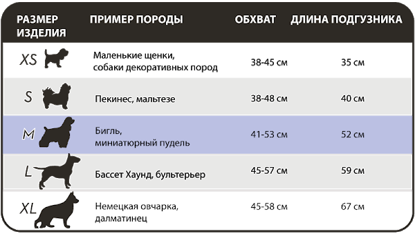 Simple Solution Disposable Diapers (Сімпл Солюшн Дісубл) підгузники для собак і тварин (12 штук) M середні Запоріжжя - фото 2