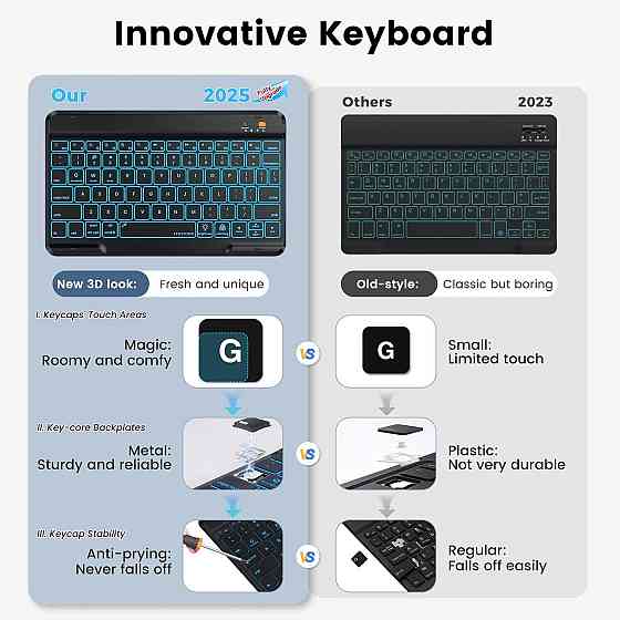 Клавиатурный чехол для iPad Pro 12.9