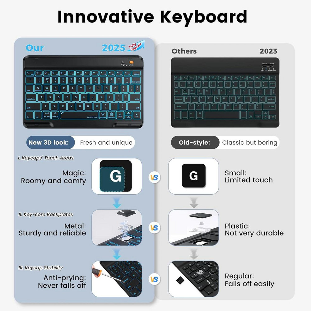 Клавиатурный чехол для iPad Pro 12.9