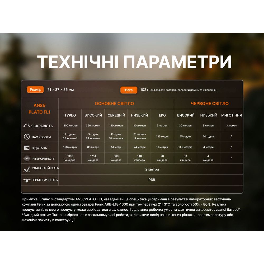 Ліхтар налобний Fenix HM53R, чорний Київ - фото 17
