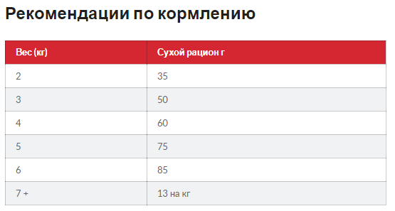Hills SP Feline Mature Adult 7+ Sterilised Cat Chicken (Хиллс СП Филайн Матюр Эдалт 7+ Стерилисед) для котов 3 кг Запорожье - изображение 5