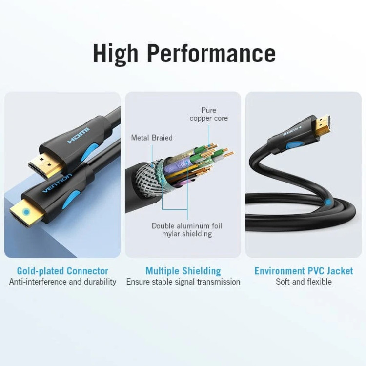 Кабель HDMI M - M, 15.0 м, V1.4, 4K 30Гц, PVC Vention Винница - изображение 2