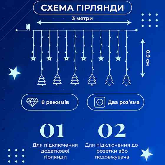 Garlando Гірлянда штора світлодіодна GarlandoPro зірка та ялинка 120LED 3х0,9 м 8 режимів Синій Київ