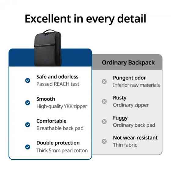 Рюкзак UGREEN LP664 Laptop Backpack B02 Dark Grey (Up to 15.6'')(UGR-90798) Київ