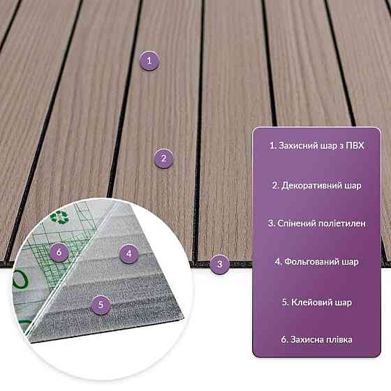 Покрытие виниловое самоклеющееся 3D рейки 600х600х2,8мм Тик ореховый SW-00002202 Киев