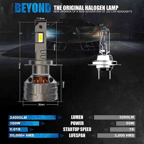 Світлодіодна лампа D-Lumina H7 160 Вт 24000LM, чіп CPS 6500K 500% яскравий, охолодження мідної трубки товстої, світлодіодні лампи Київ