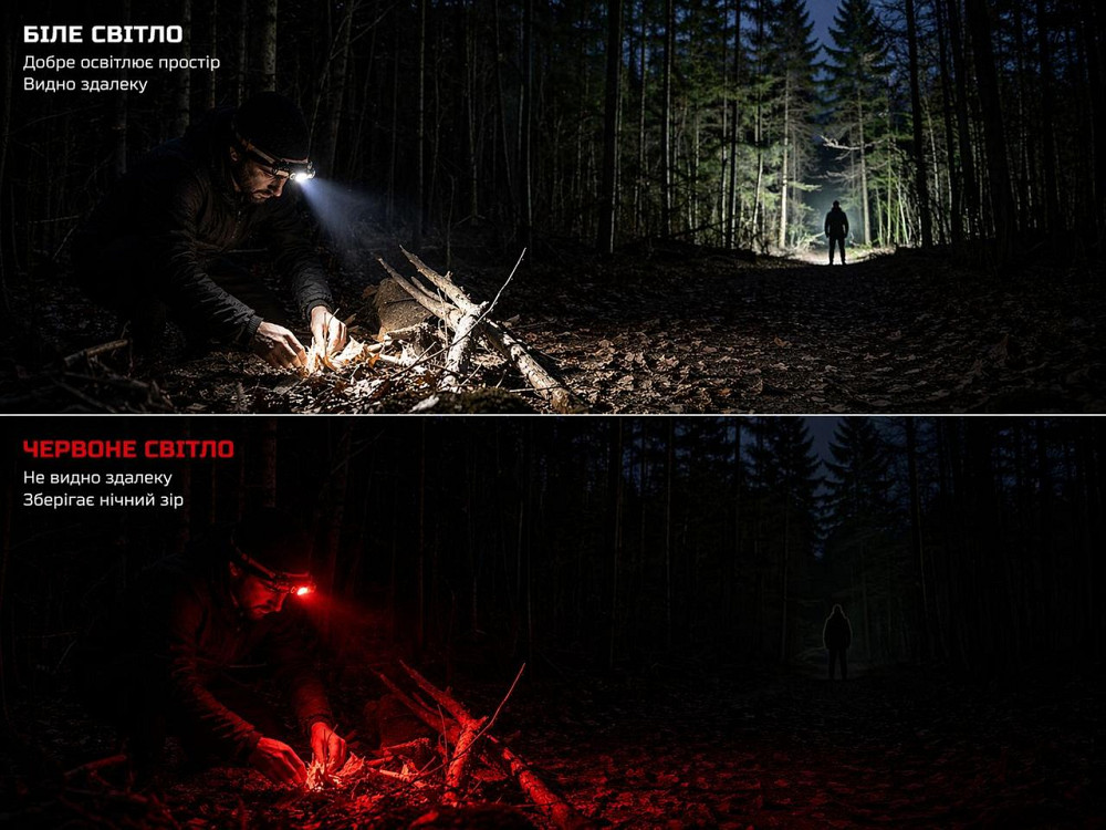 Налобний ліхтар Boruit H02B-Red (біле + червоне світло) з акумулятором 3000 мА·год Вінниця - фото 12