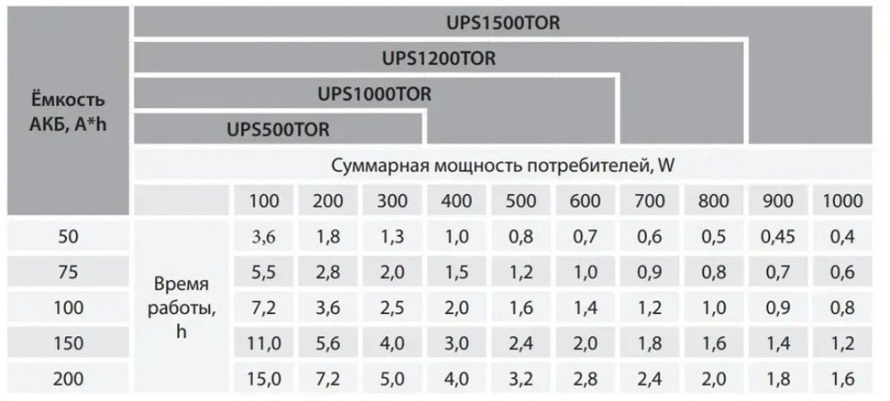 1кВ ИБП Источник бесперебойного питания ARUNA бесперебойник инвертор. Харьков - изображение 1