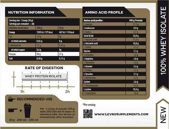 Протеїн ізолят Gold ISO 908 g (Mango) Луцьк