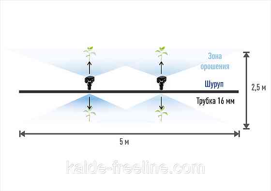 Крапельниця для поливу Presto-PS мікроджет Шуруп (MJ-1414) Харьков