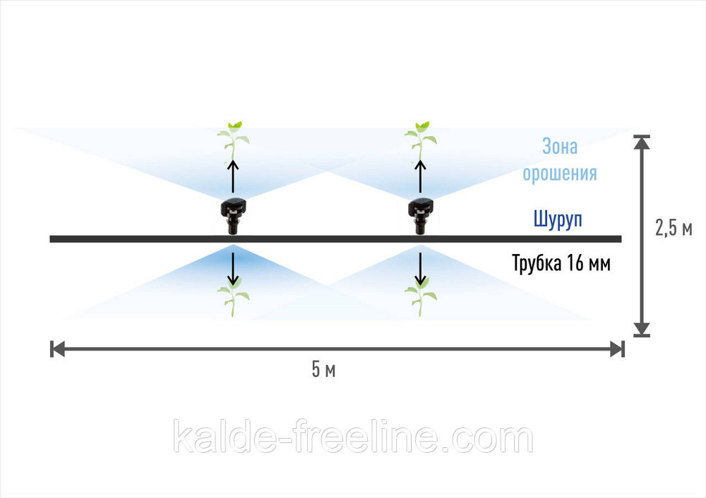 Крапельниця для поливу Presto-PS мікроджет Шуруп (MJ-1414) Харьков - изображение 2