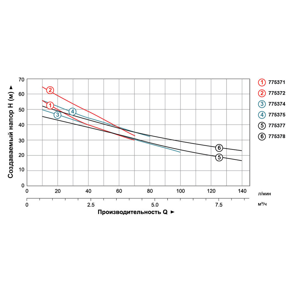 Насос центробежный самовсасывающий 1.5кВт Hmax 54м Qmax 140л/мин LEO 3.0 AJm150L (775378) Ровно - изображение 4