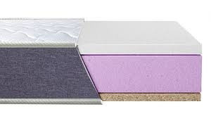 Ортопедичний беспружинний матрац BRAVE "memory-cocos"/БРЕЙВ МЕМОРІ-КОКОС TM Eurosleep Харків - фото 2