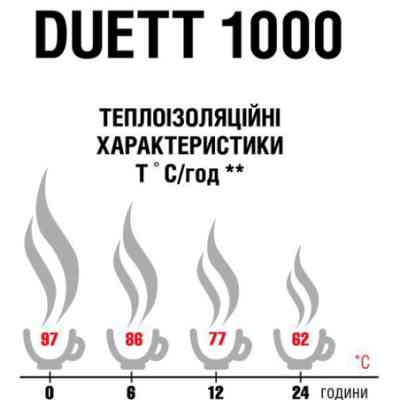 Термос Terra Incognita Duett 1000 Steel (4823081506348) Вінниця