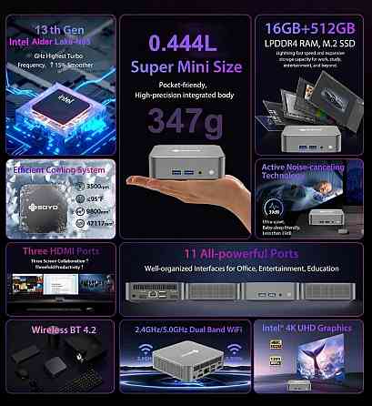 Міні ПК Soyo M4 Air N95 16GB/512GB Window 11. Харків