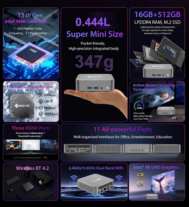 Міні ПК Soyo M4 Air N95 16GB/512GB Window 11. Харків - фото 4