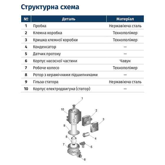 Насос для підвищення тиску 120Вт Hmax 9м Qmax 30л/хв Ø¾" 160мм + гайки Ø½" 15-90/160B WETRON (774271) Рівне