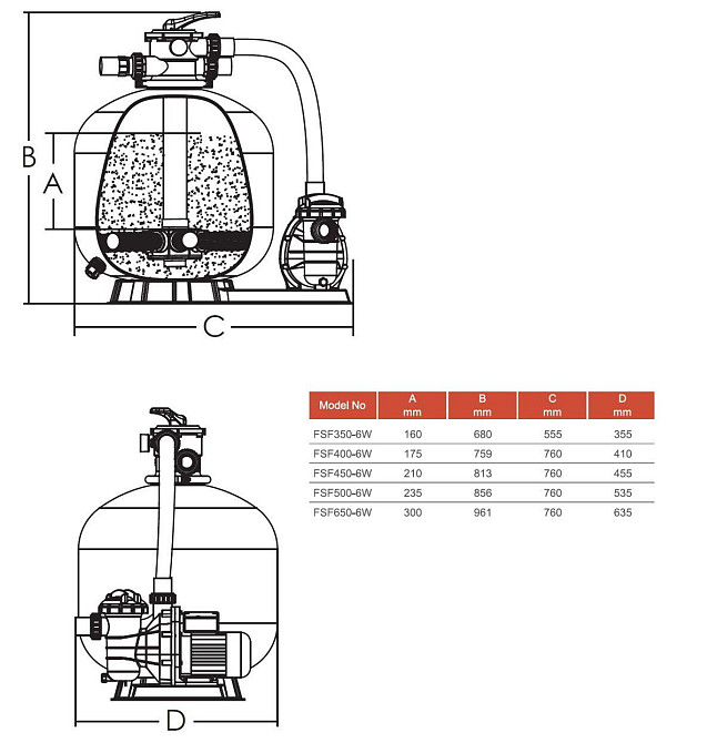 Фильтрационная установка для бассейна Emaux FSF350 (4 м3/час. D355) Киев - изображение 2