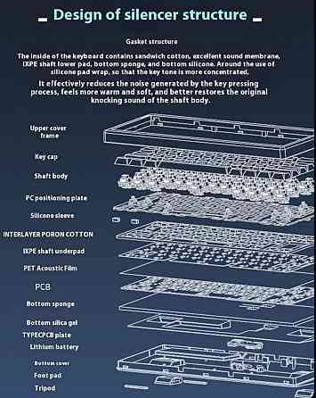Бездротова ігрова механічна клавіатура Cidoo QK61 v2 61% gasket. Київ