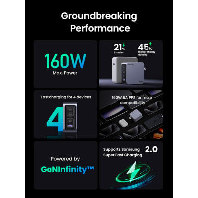 Зарядное устройство Ugreen 4xUSB 160W (3xUSB-C + USB-A) Gan Nexode Pro X763 (25877) Винница - изображение 4
