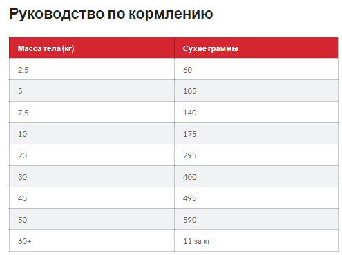 Hills SP Canine Adult Light Medium Chicken (Хиллс СП Лайт) для средних собак 11-25 кг, 1-6 лет при лишнем весе Запорожье