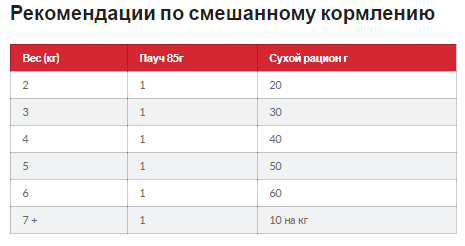 Hills Science Plan Feline Adult 1-6 Tuna (Хиллс СП Филайн Эдалт 1-6 Тунец) для взрослых кошек 1-6 лет 10 кг Запорожье - изображение 6
