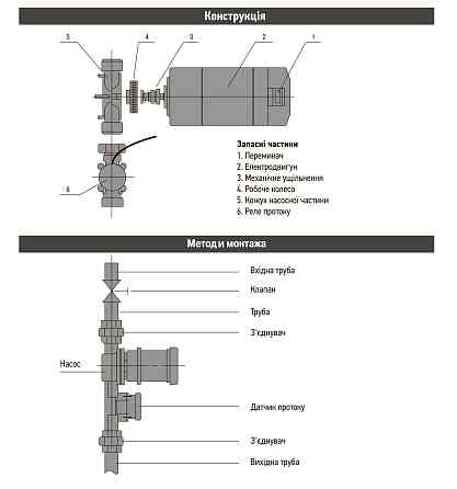 Насос підвищення тиску Optima PT10-10 нерж.корпус Тернополь