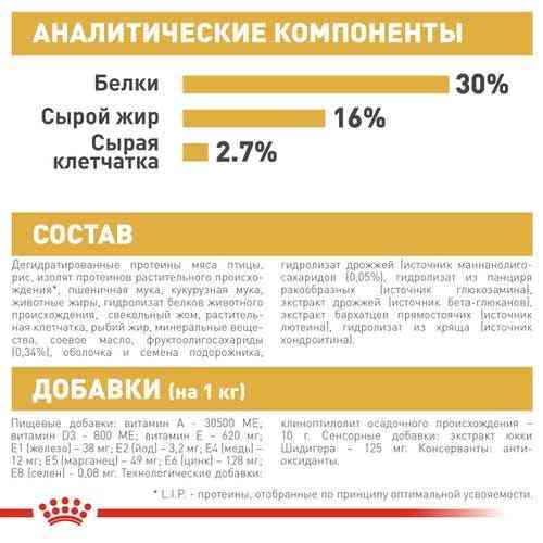 Royal Canin German Shepherd Puppy (Роял Канін Німецька Овчарка Паппі) сухий корм для цуценят Запоріжжя