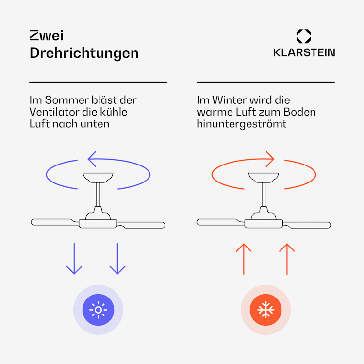 Стельовий вентилятор Болеро 2-в-1 132 см Німеччина Рівне - фото 9