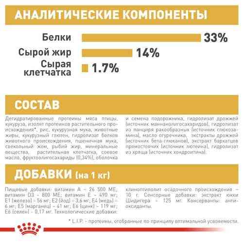 Royal Canin Labrador Retriever Puppy (Рояв Канін Лабрадор Ретривер Паппі) сухий корм для цуценят 12 кг. Запоріжжя