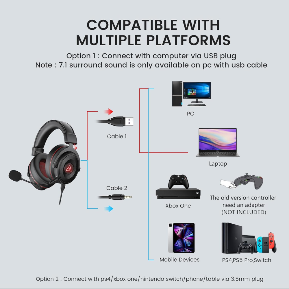 Игровая гарнитура EKSA E900 Pro 7.1 с микрофоном, 50 мм, USB/3.5 мм для ПК, PS4/PS5, Xbox, Switch Киев - изображение 7