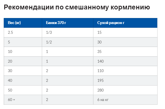 Hills Prescription Diet Canine u/d (Хиллс ПД Канин ю/д) корм для собак при тяжелой почечной недостаточности 4 кг. Запорожье - изображение 10