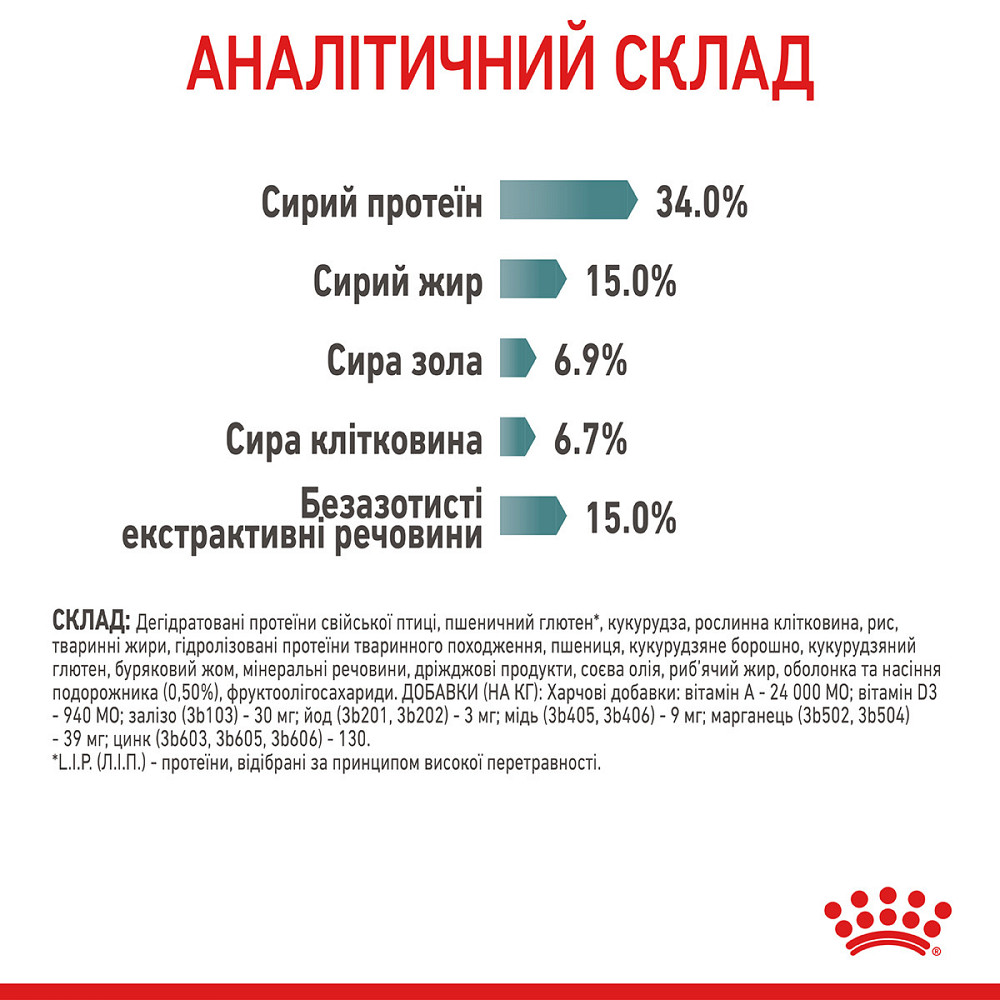Корм для котів ROYAL CANIN HAIRBALL CARE 2.0 кг Київ - фото 7