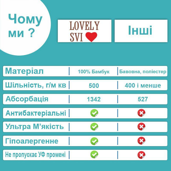 Рушник бамбук / махра Lovely Svi дитяче з капюшоном для ванної, басейну, пляжу - 90 х 90 см Сірий Ведмедик (16082021) Київ - фото 5