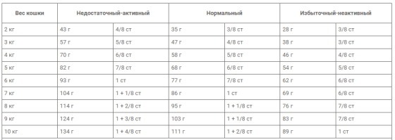 Royal Canin Neutered Satiety Balance (Роял Канин Сатиети Баланс) сухой корм для стерилизованных кошек от 7 лет Запорожье