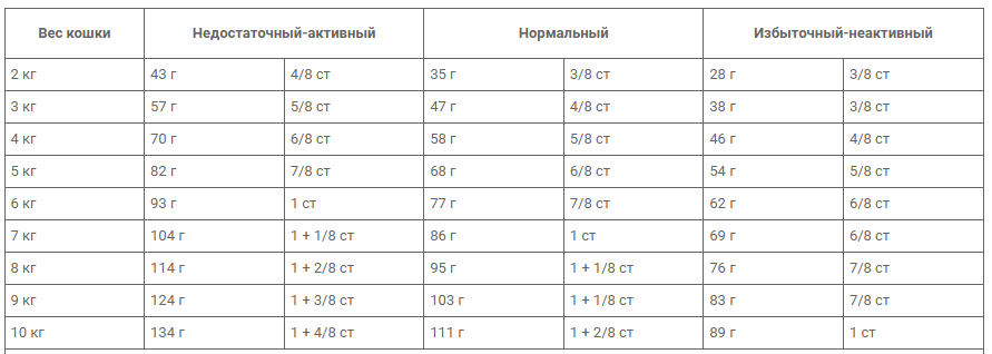 Royal Canin Neutered Satiety Balance (Роял Канин Сатиети Баланс) сухой корм для стерилизованных кошек от 7 лет Запорожье - изображение 3