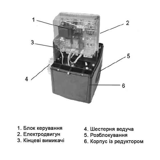 Автоматика для відкатних воріт GANT IZ-1200 Киев