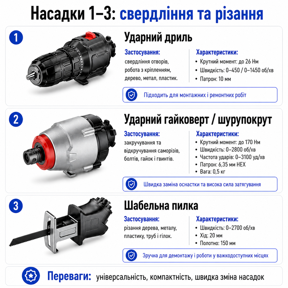 Набір електричних інструментів 16+2 набір інструменту (453432196) Київ - фото 10