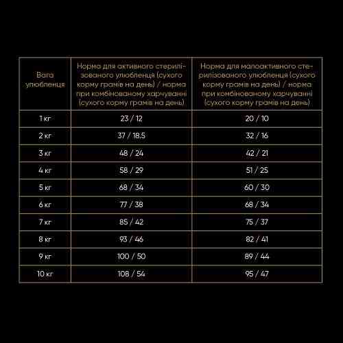 Корм сухой Savory Adult Cat Steril Fresh Lamb and Chicken для стерилизованных кошек с ягнятиной и курицей 2 кг Киев