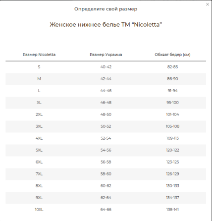 Набор женских трусиков в рубчик 5шт Nicoletta 114525-1 L Киев