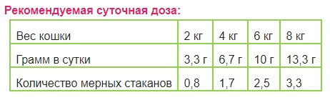 Canvit Nutrimin for cats (Канвіт Нутрімін для котів) вітамінна кормова добавка на щодень Запоріжжя - фото 2