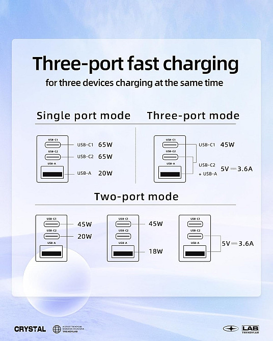 Зарядний пристрій 3xUSB 65W (2xUSB-C+USB-A) Gan A45 Fast Charger Mountain mist Acefast Винница - изображение 9