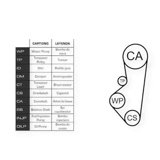 Ремкомплект Peugeot 106, 206, Citroen Saxo 1.4-1.6 86- (ремень, ролики, помпа) ГРМ Мукачево