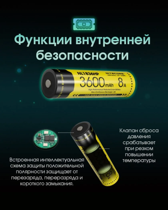 Аккумулятор Li-Ion 18650 Nitecore NL1836HP 3.6V 8A 3600mAh защищенный (Желтый) Винница - изображение 7