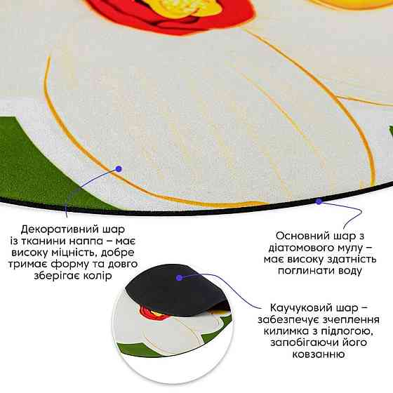 Вологопоглинаючий килимок для підлоги Київ