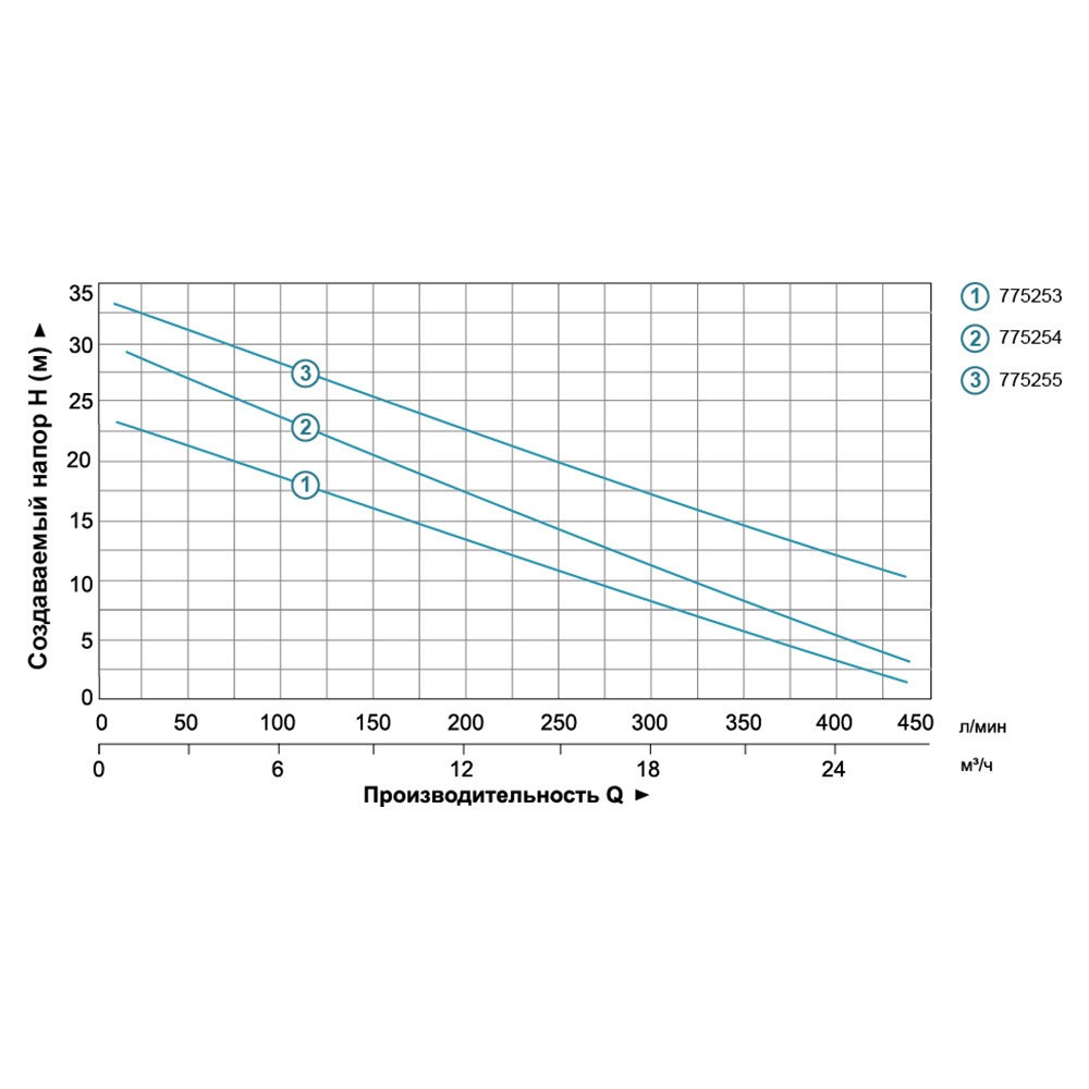 Насос центробежный 1.5кВт Hmax 30м Qmax 440л/мин LEO XSm-70 (775254) Ровно - изображение 4