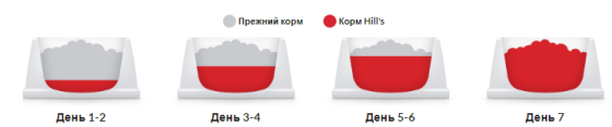 Hills Science Plan Canine Adult Medium Chicken (Хиллс СП Канин Эдалт для собак 1-6 лет средних пород 11-25 кг) 14 кг Запорожье