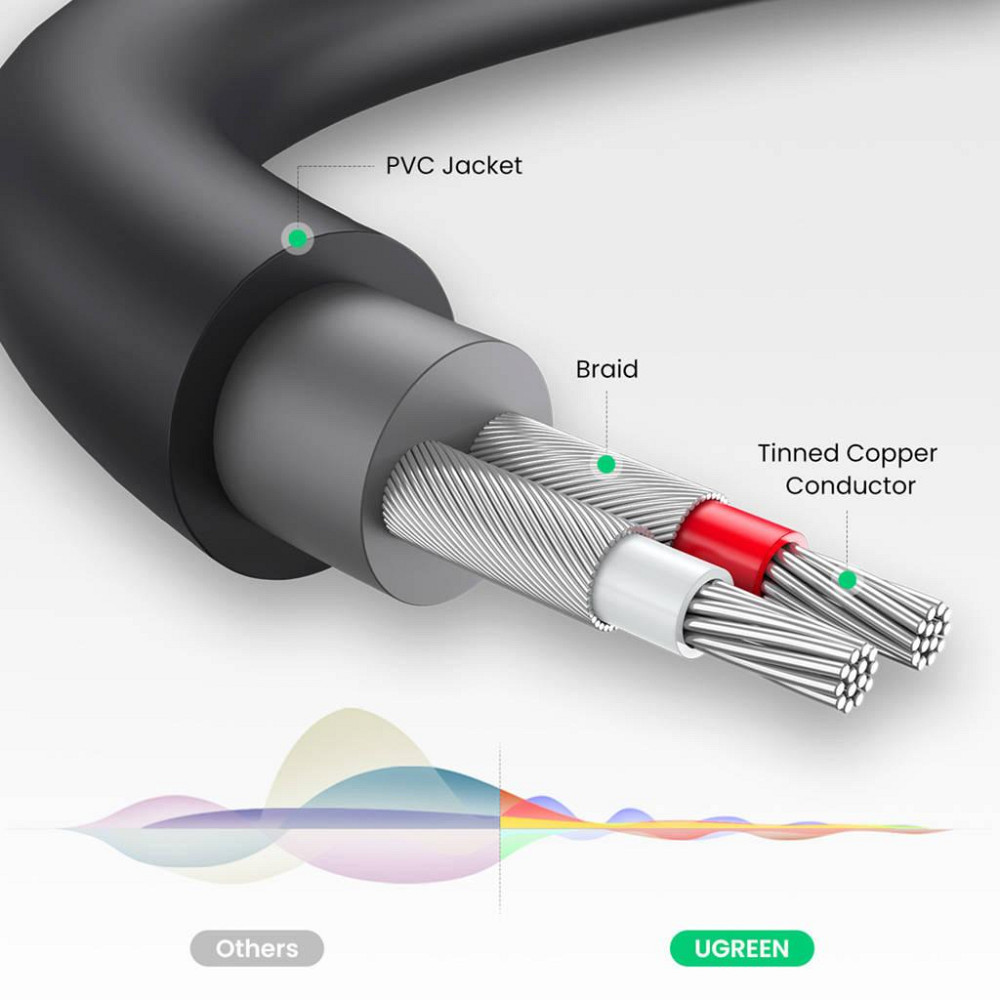 Аудіокабель UGREEN AV109 3.5mm Male to 2RCA Female Cable 25cm (Gray)(UGR-10547) Одеса - фото 3