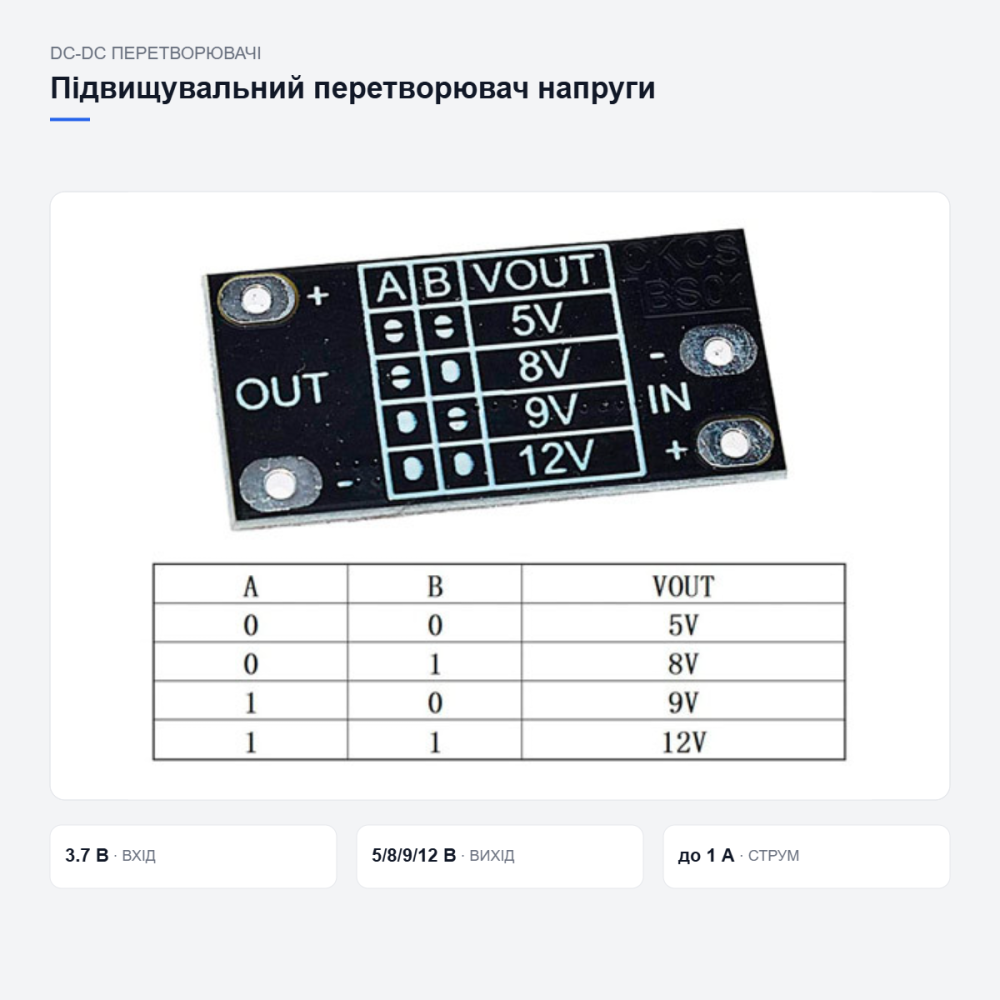 Підвищувальний перетворювач напруги CKCS Київ - фото 9